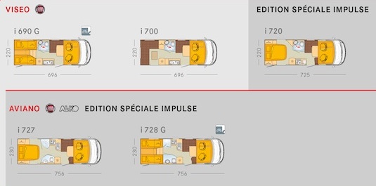 Plans d'aménagement intégraux Viseo et Aviano