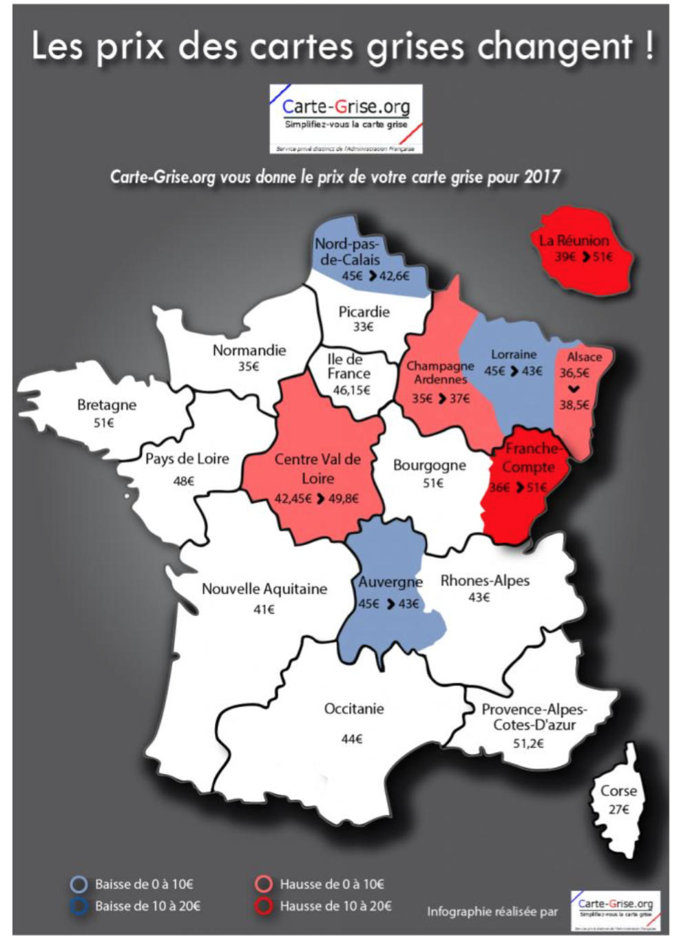 Prix des Cartes grises 2017