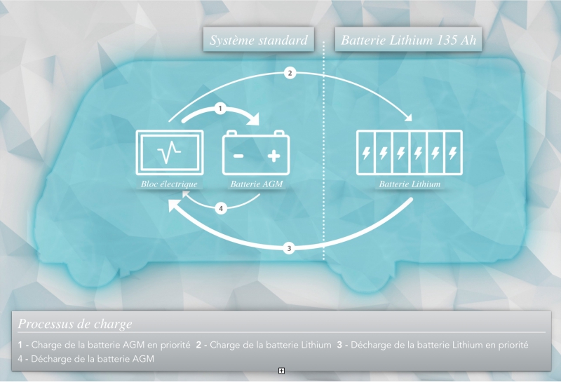 Smart Battery System schema800