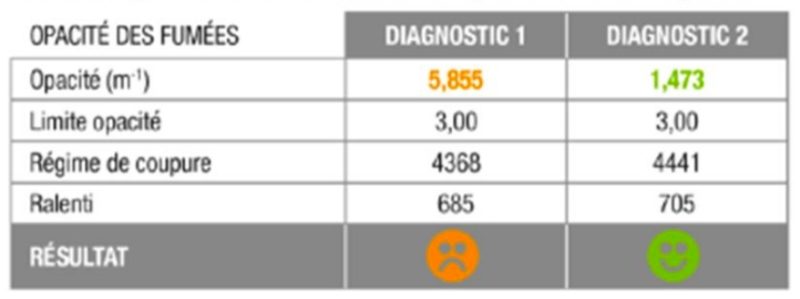 Moteur Propre Diagnostic
