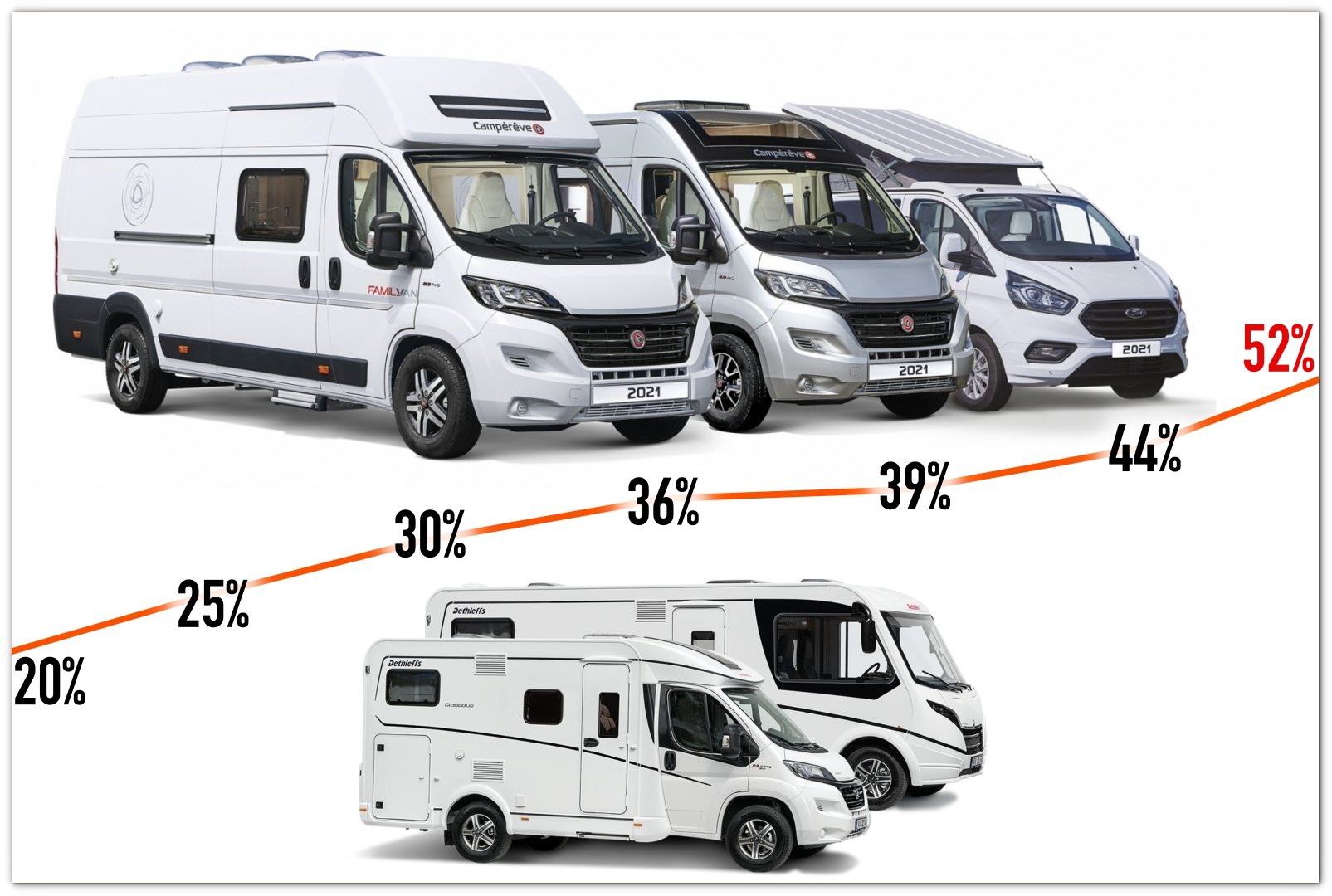 Fourgon Am Campereve Family Van 2018 Fourgon Aménagé Campereve