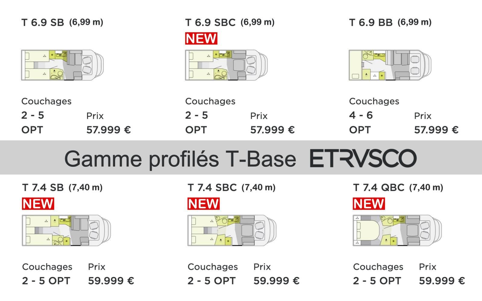gamme profilés etrusco T-Base